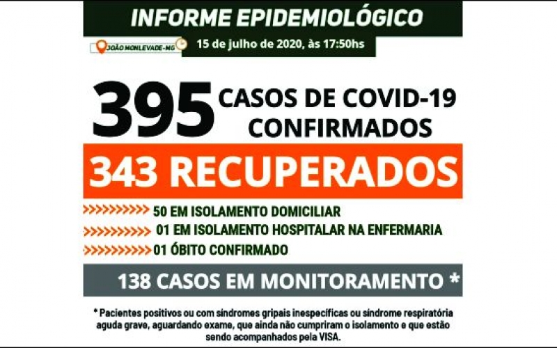 Boletim sobre o Coronavírus - 11 NOVOS CASOS NESTA QUARTA-FEIRA