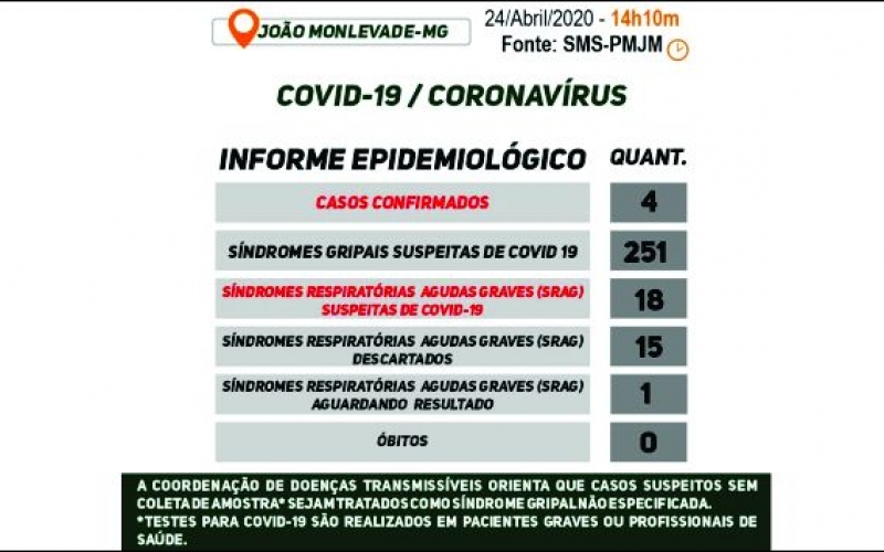 Boletim sobre o Coronavírus