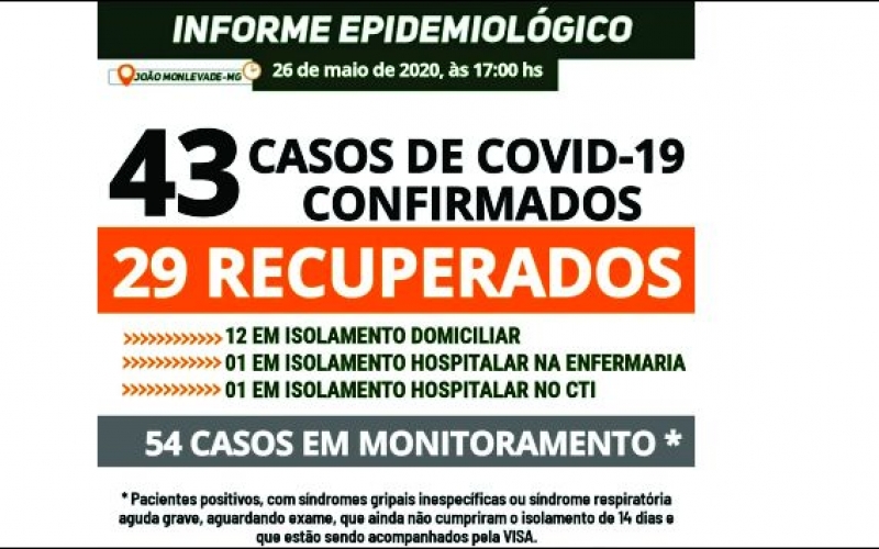 Boletim sobre o Coronavírus - Confirmados quatro casos nesta terça-feira
