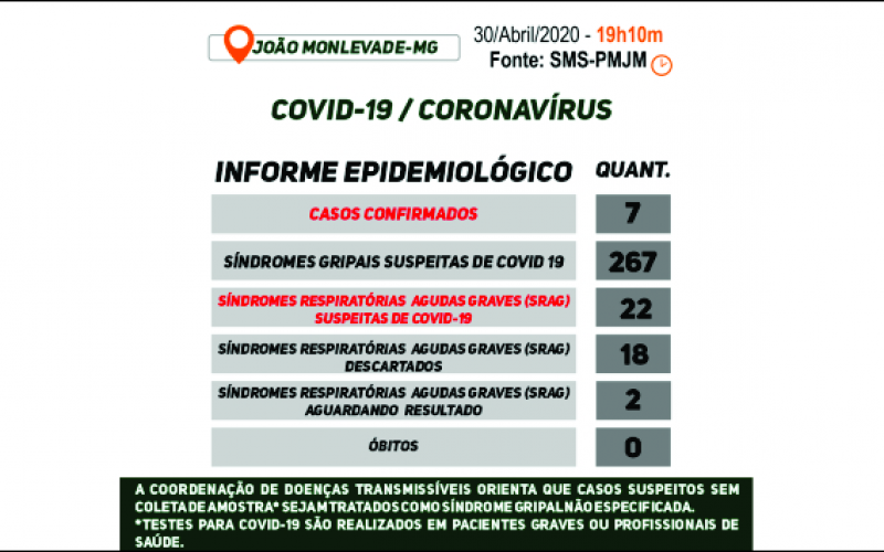 Boletim sobre o Coronavírus - Sexto e sétimo casos confirmados
