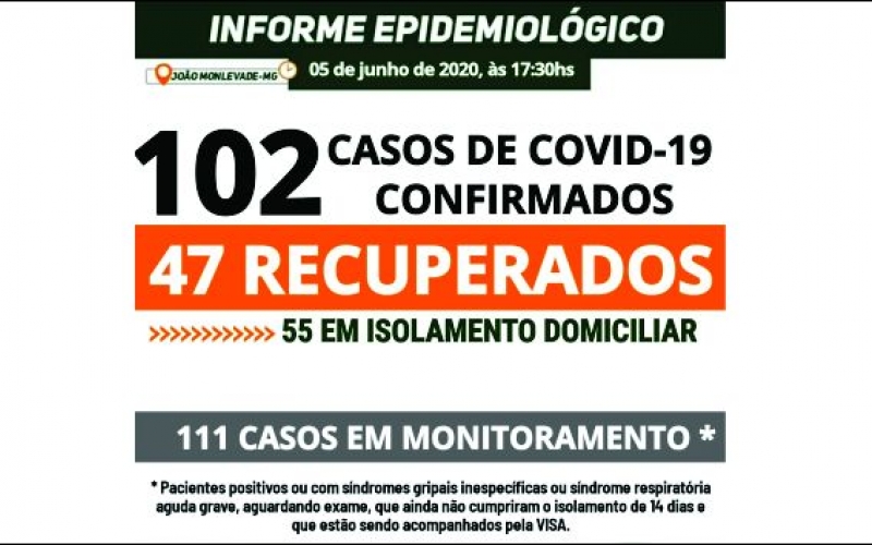Boletim sobre o Coronavírus - VISA esclarece sobre casos de pacientes que não moram em Monlevade