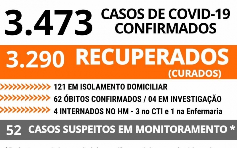 João Monlevade tem 3.473 casos positivos de Covid-19