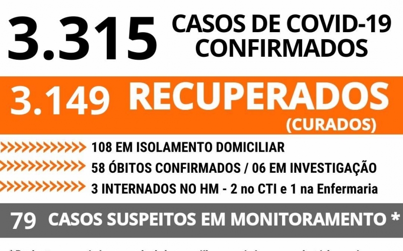 MONLEVADE REGISTRA 3.315 CASOS DE COVID-19