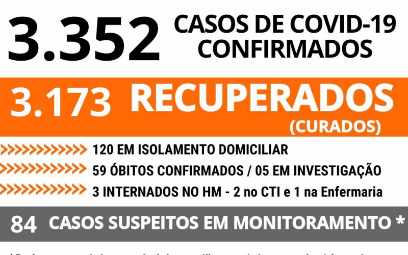 João Monlevade tem 3.352 casos de Covid-19 confirmados