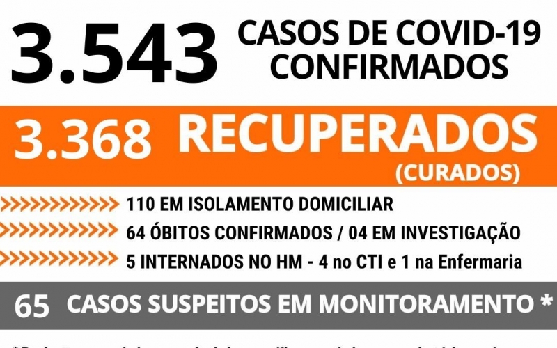 João Monlevade tem 3.543 casos positivos de Covid-19