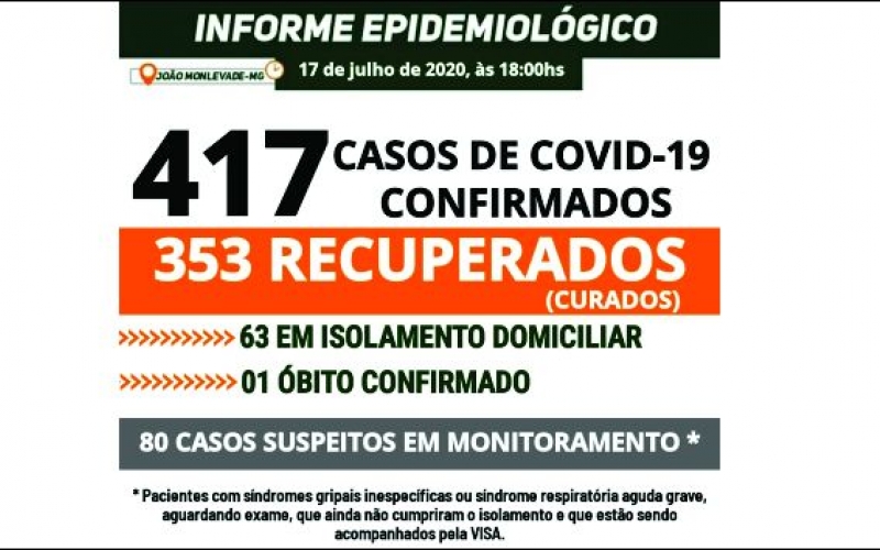 Boletim sobre o Coronavírus - 15 CASOS CONFIRMADOS NESTA SEXTA-FEIRA