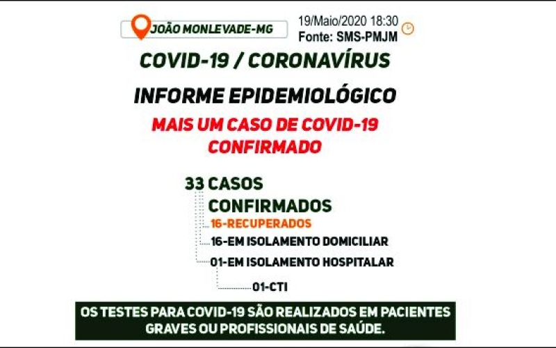 Boletim sobre o Coronavírus - Quatro casos confirmados nesta terça-feira