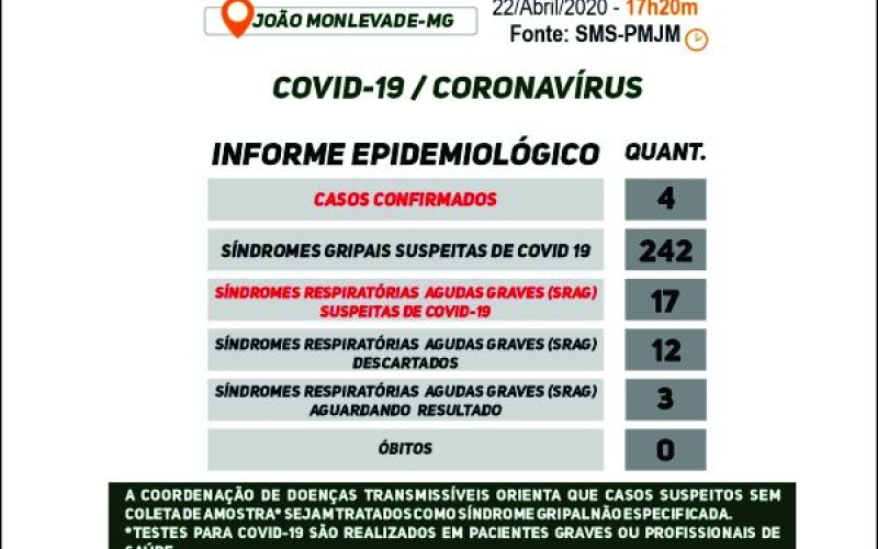 Boletim sobre o Coronavírus - Quarto caso confirmado