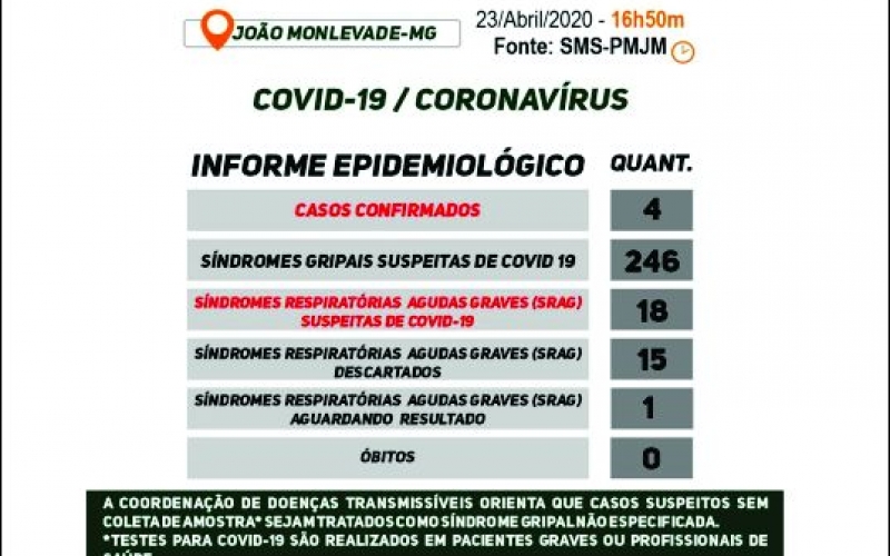 Boletim sobre o Coronavírus - Exame descarta morte de idoso por Covid-19