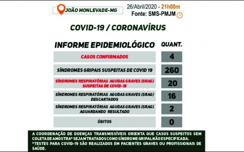 Boletim sobre o Coronavírus